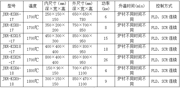 箱式電爐 實驗爐85