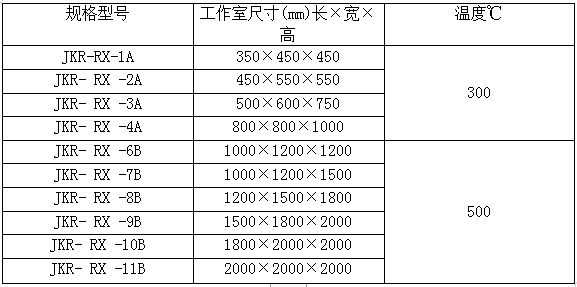 熱風(fēng)循環(huán)爐 烘箱 箱式爐 熱風(fēng)箱式爐36