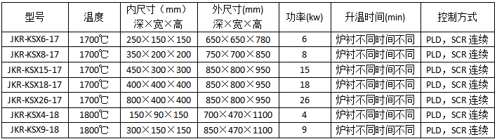 高溫實驗爐  陶瓷纖維箱式爐87