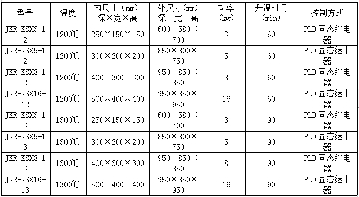 磁性材料熱處理燒結(jié)爐 箱式爐80
