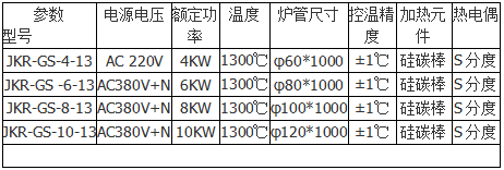 氣氛管式爐 旋轉(zhuǎn)管式爐7