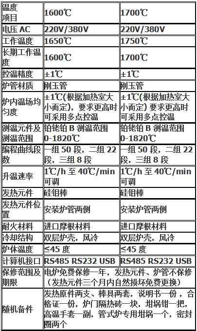 立式爐 多溫區(qū)立式管式爐46