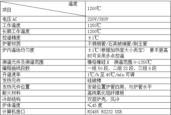 管式高溫爐 實(shí)驗(yàn)室智能控溫高溫?zé)Y(jié)爐35