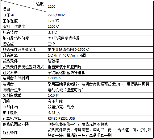 升降高溫電爐 高溫鐘罩爐29