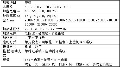 壓電陶瓷推板窯  石墨烯氣氛爐65
