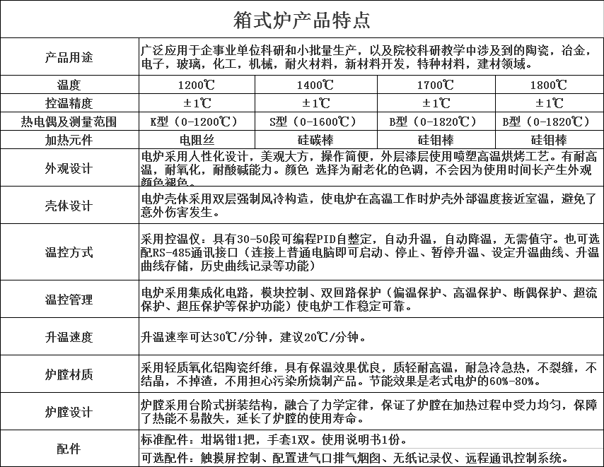 高溫箱式爐 回火專用實(shí)驗(yàn)電爐2