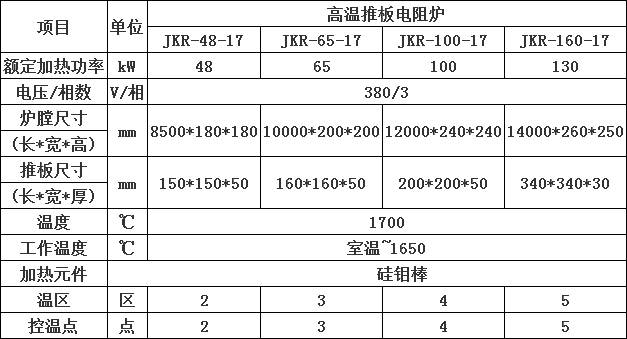 磁性材料高溫推板爐 氫氣推板爐86