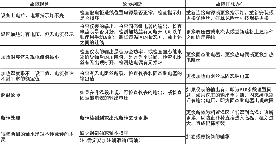鋰電三元正極材料輥道爐60