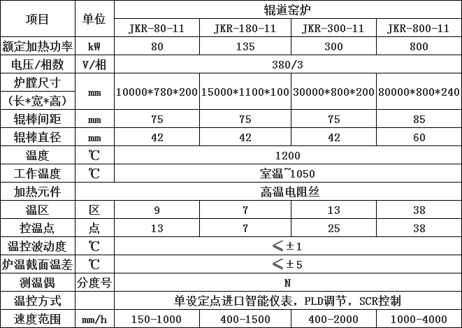 催化劑烘干輥道爐 化工粉體煅燒爐30